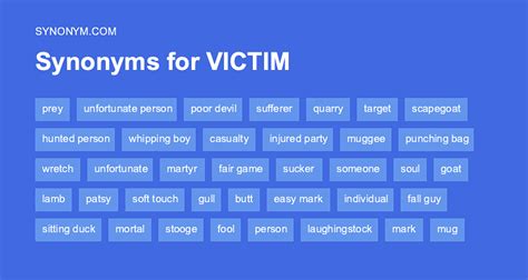 victimized synonym